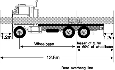 nsw rear overhang distance.